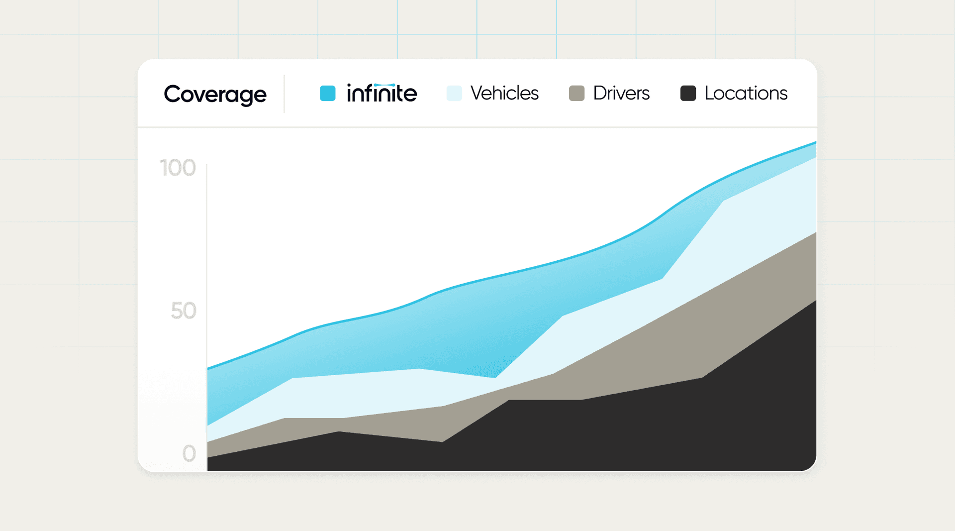 Graph displaying risk management associated with fleet changes.
