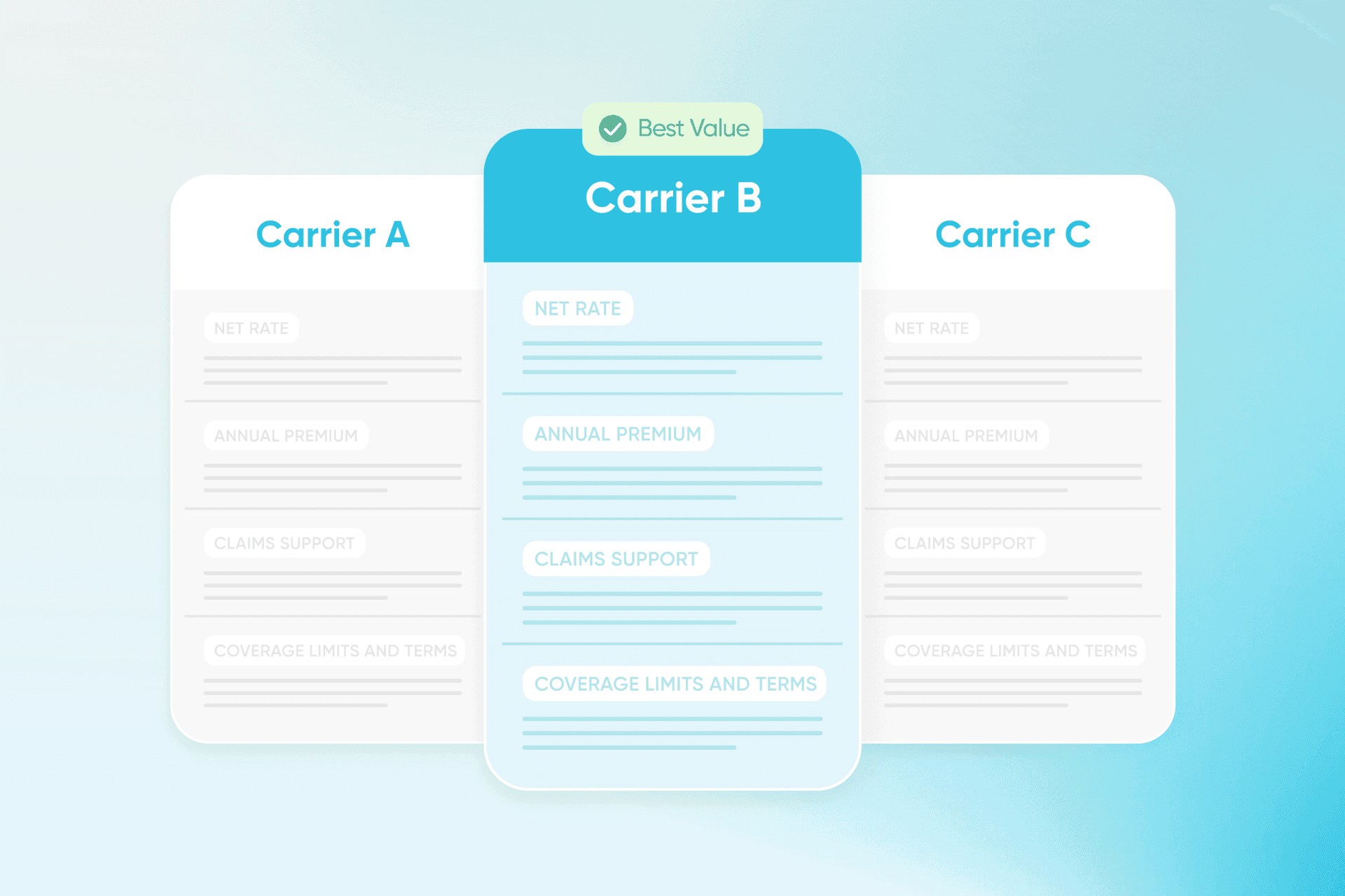 Insurance quote comparison from multiple top rated carriers.