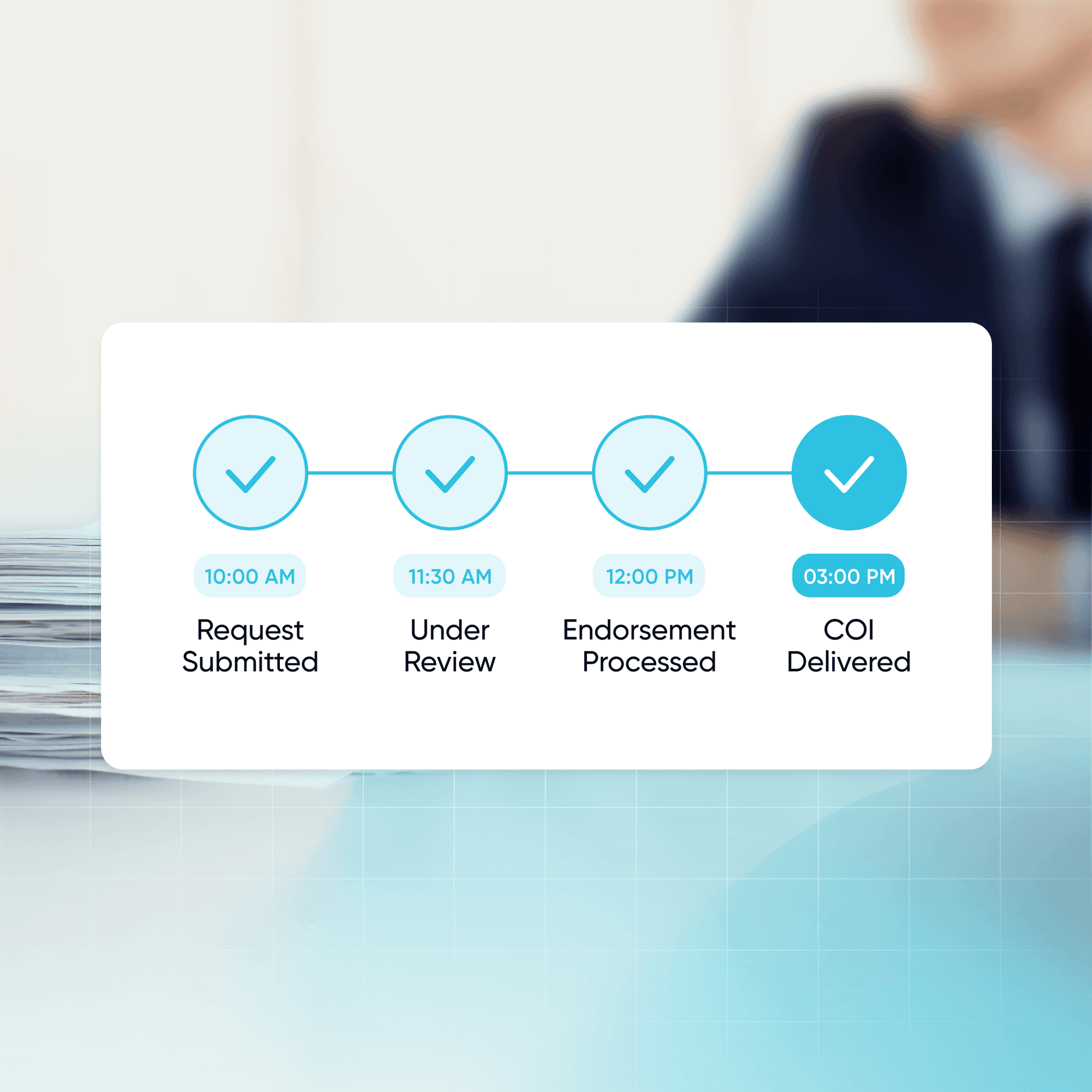 Graphic depicting COI timeline.