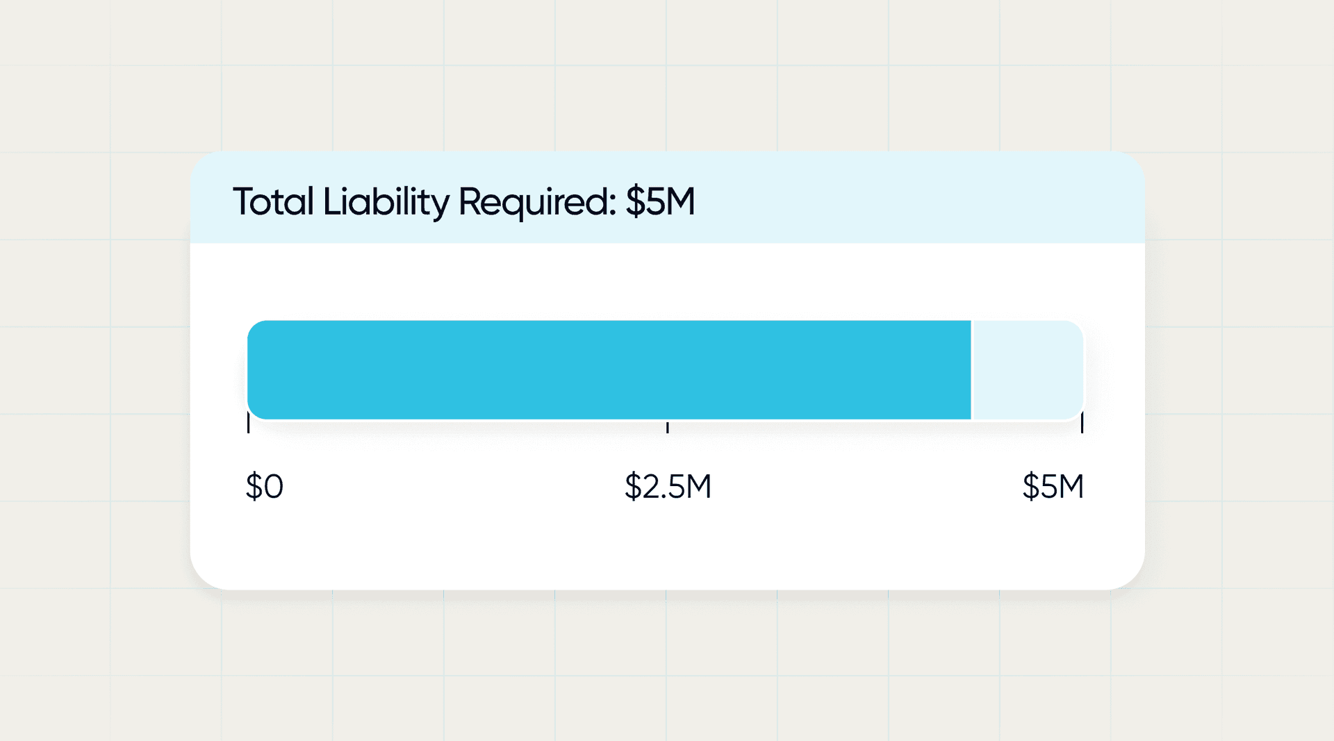 Bar showing total liability requested.