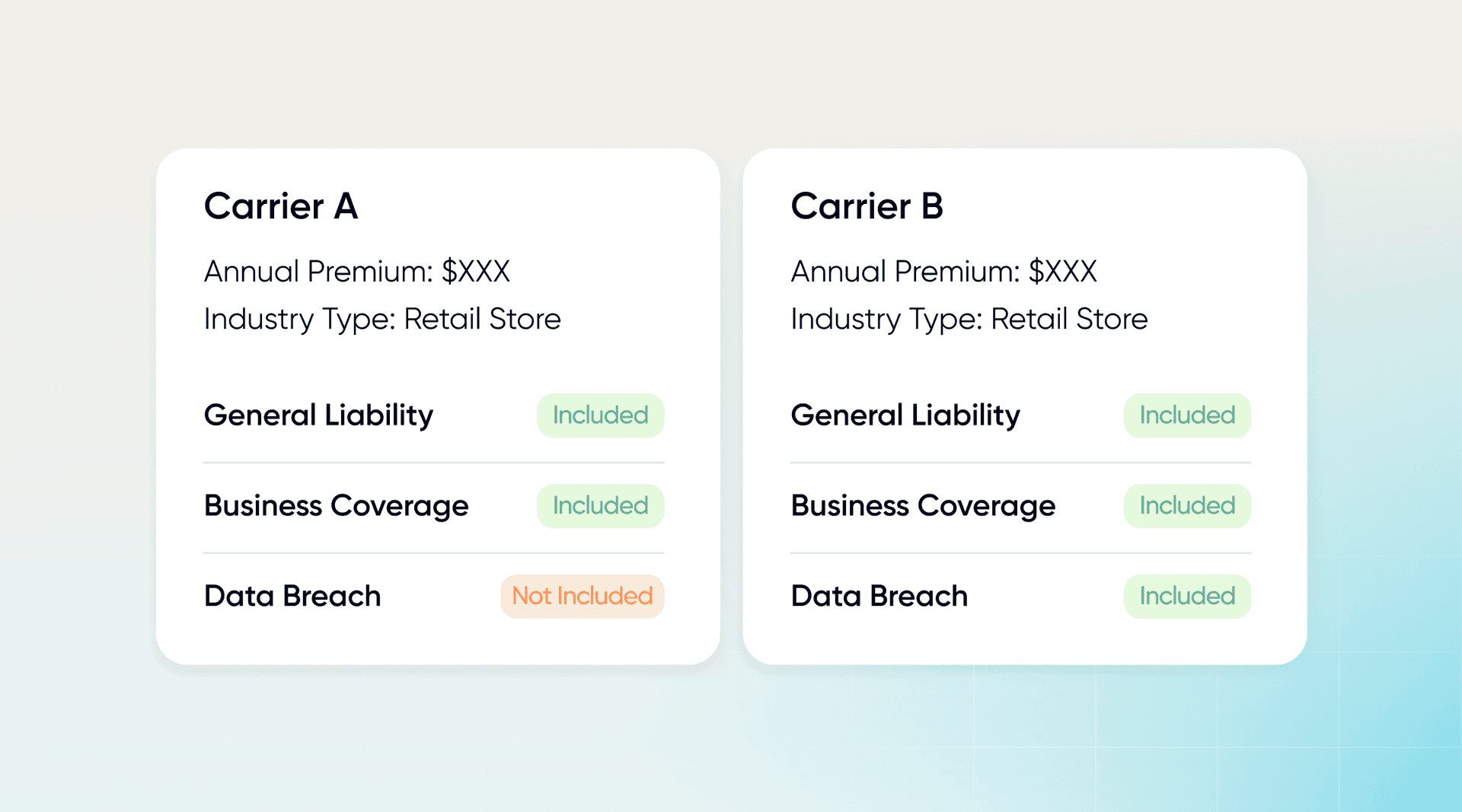 Comparison showing two different BOPs.