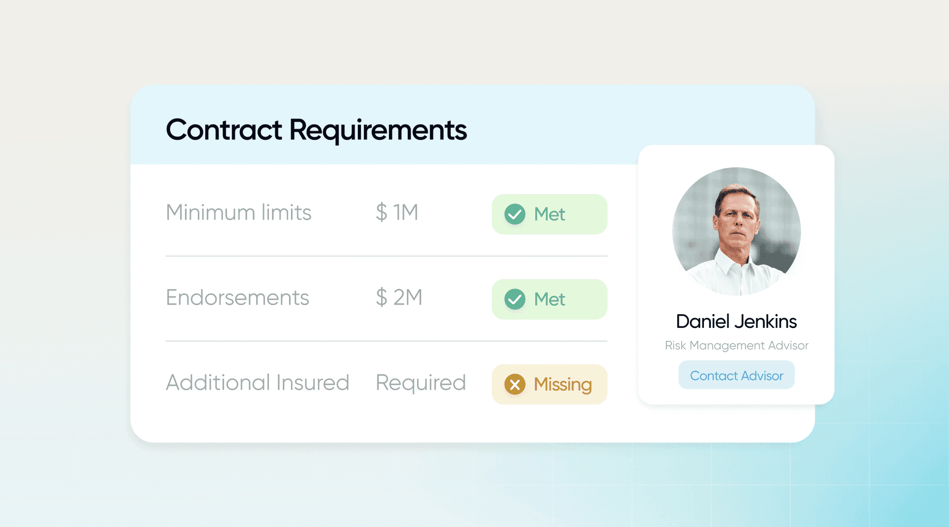Image depicting coverage requirements being met and pending.