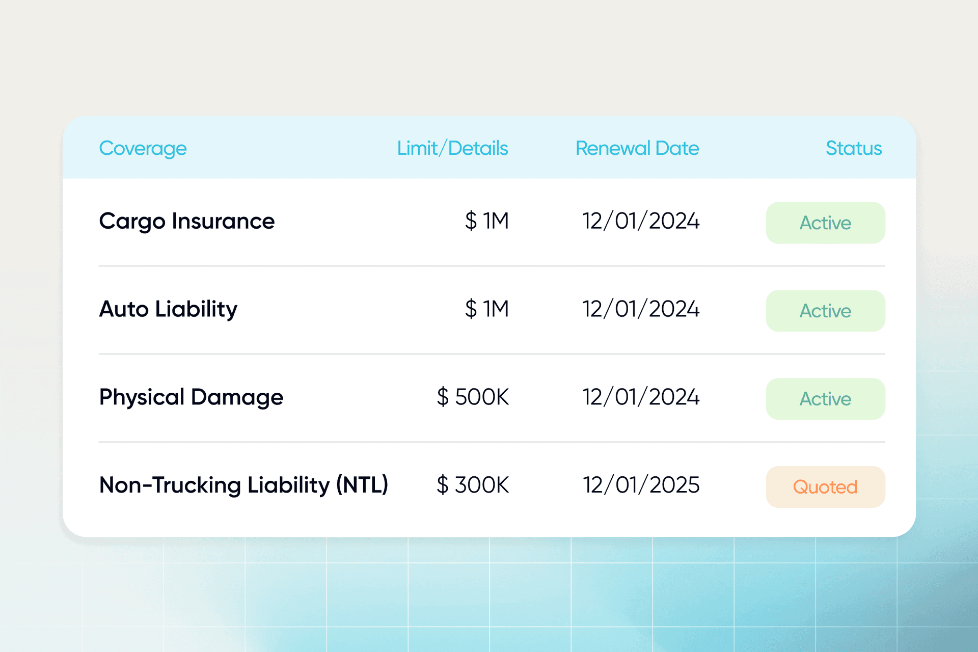Chart showing active and quoted policy types.